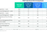 Arvest Bank Pakai FICO Auto Score 10
