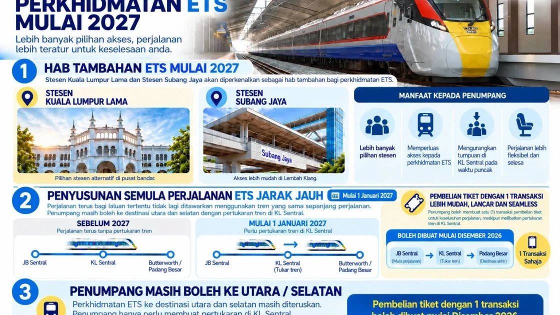 Subang Jaya Bakal Jadi Hub KTM ETS pada Tahun 2027