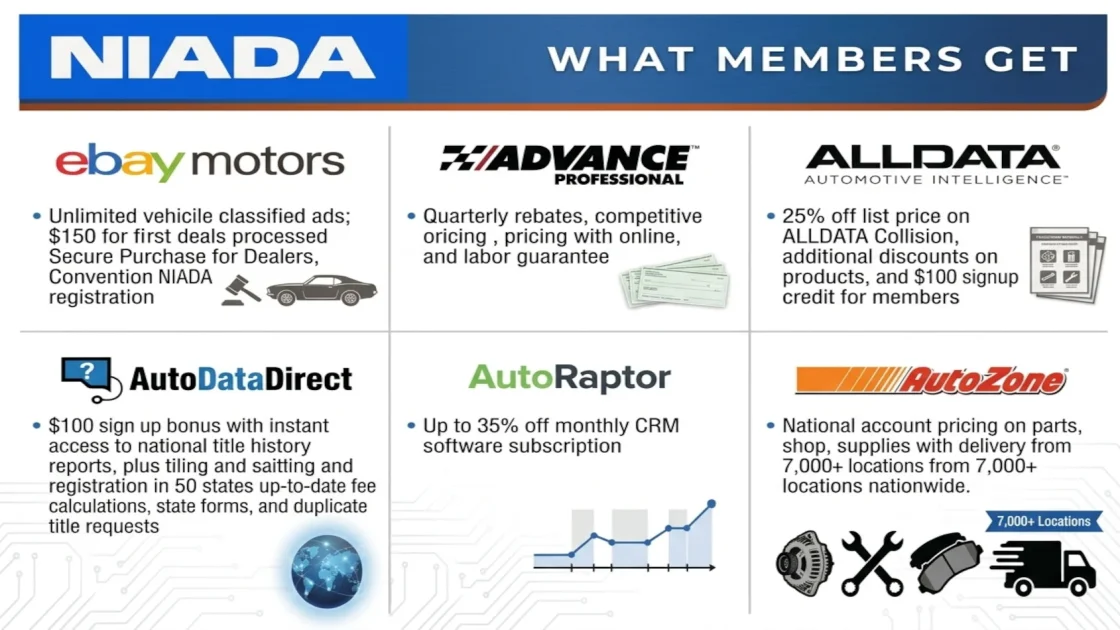 eBay Motors Resmi Jadi Anggota Program Benefit NIADA