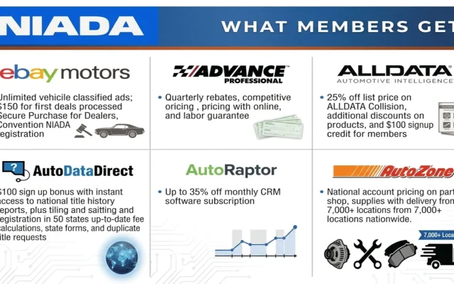 eBay Motors Resmi Jadi Anggota Program Benefit NIADA